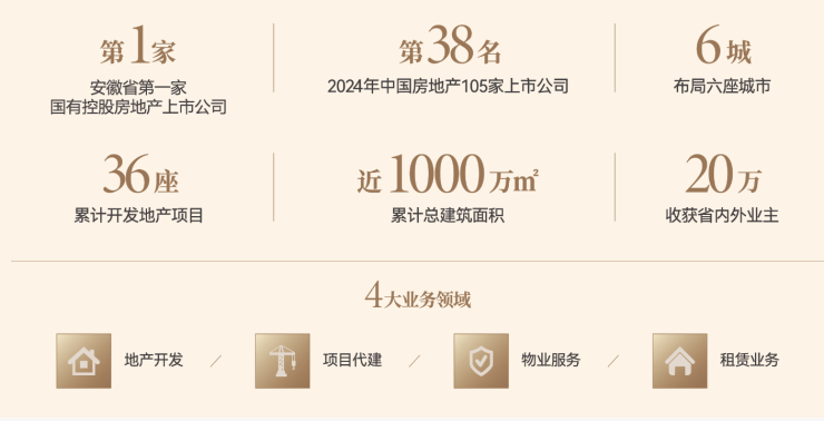 琥珀星樾湾售楼电话┇0551-62589911┇来电详细解答(图4)