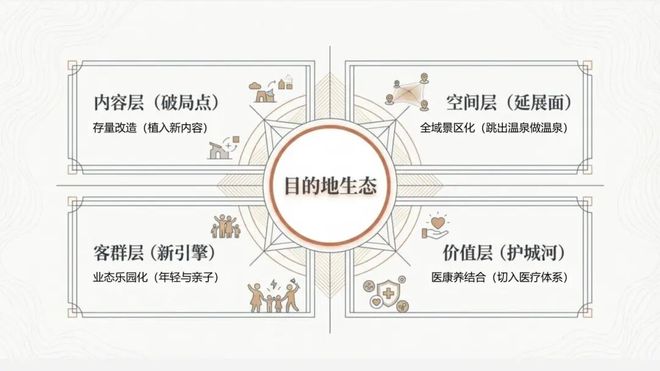 张文宁穿越周期:中国温泉产业的演进与四大突围方向(图9)