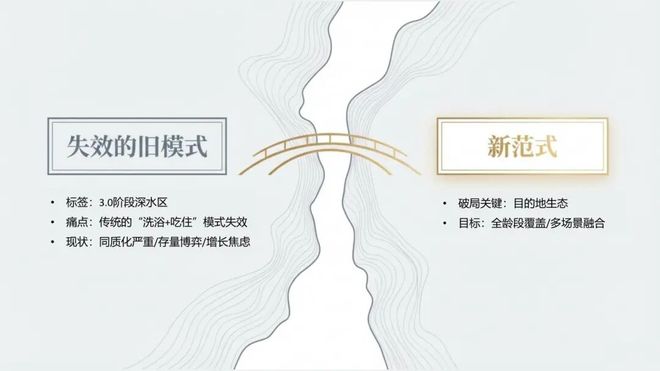 张文宁穿越周期:中国温泉产业的演进与四大突围方向(图8)