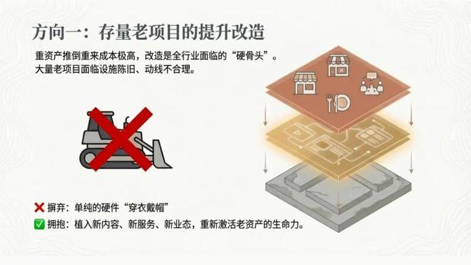 张文宁穿越周期:中国温泉产业的演进与四大突围方向(图10)