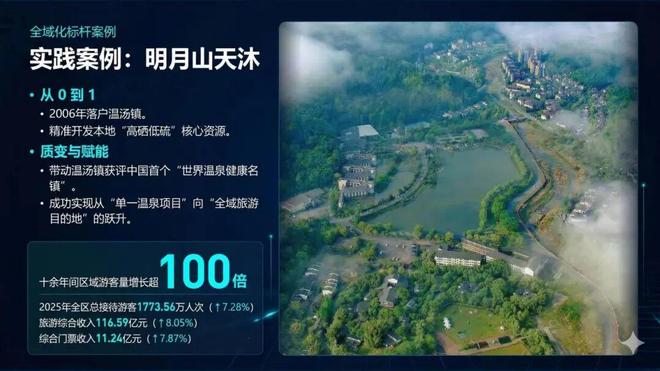 张文宁穿越周期:中国温泉产业的演进与四大突围方向(图12)