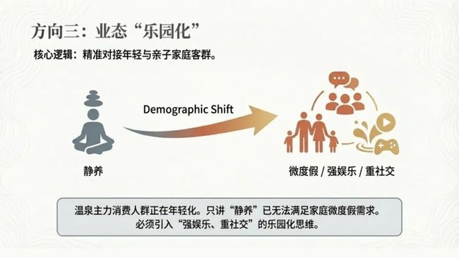 张文宁穿越周期:中国温泉产业的演进与四大突围方向(图14)