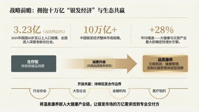 张文宁穿越周期:中国温泉产业的演进与四大突围方向(图30)