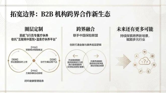 张文宁穿越周期:中国温泉产业的演进与四大突围方向(图29)