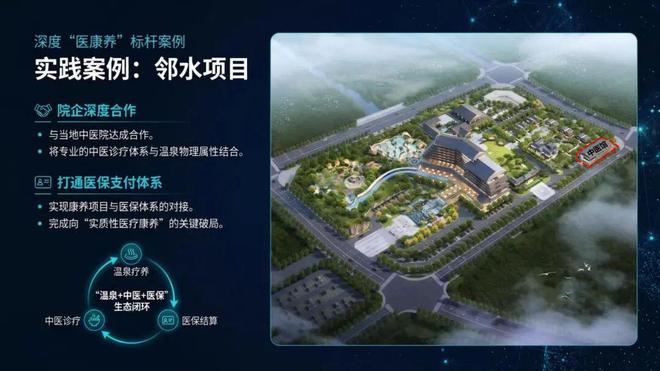 张文宁穿越周期:中国温泉产业的演进与四大突围方向(图27)