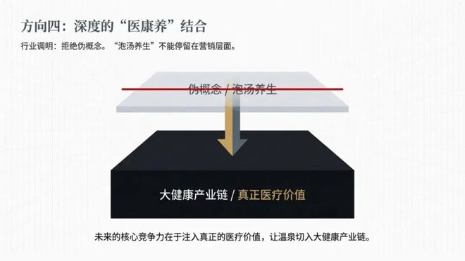 张文宁穿越周期:中国温泉产业的演进与四大突围方向(图26)