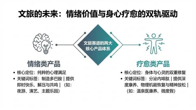 张文宁穿越周期:中国温泉产业的演进与四大突围方向(图31)